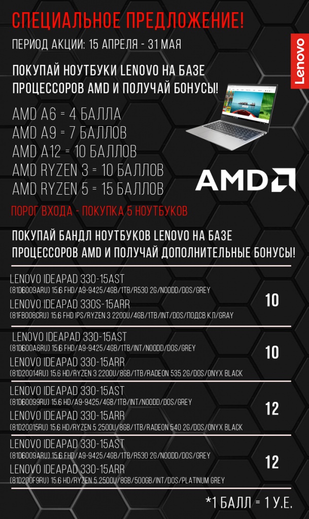 lenovo_AMD_баллы_15.04.2019_общ.jpg